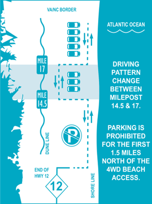 Obx Public Beach Access Map Currituck Outer Banks Beach Parking & Driving Tips / Corolla, Nc